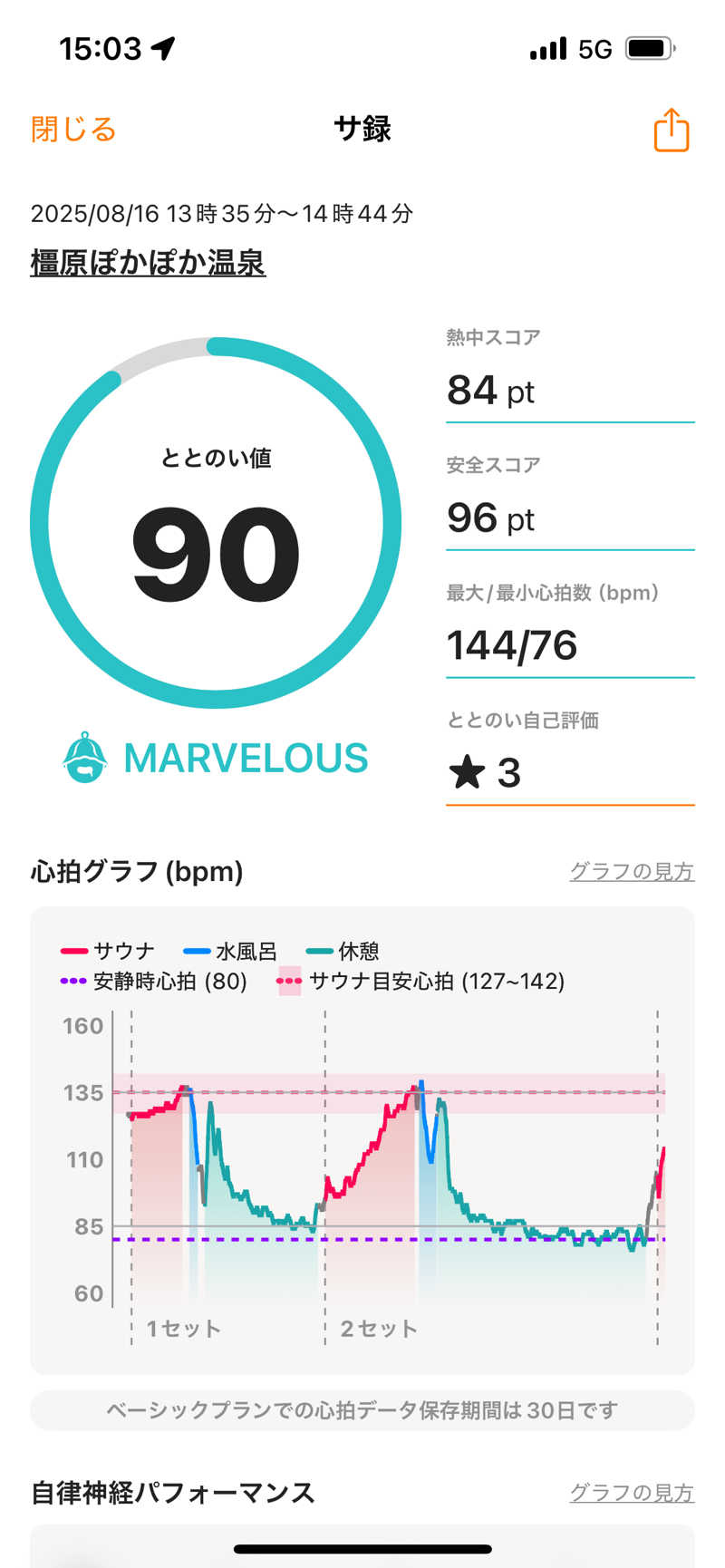 てらださんの橿原ぽかぽか温泉のサ活写真