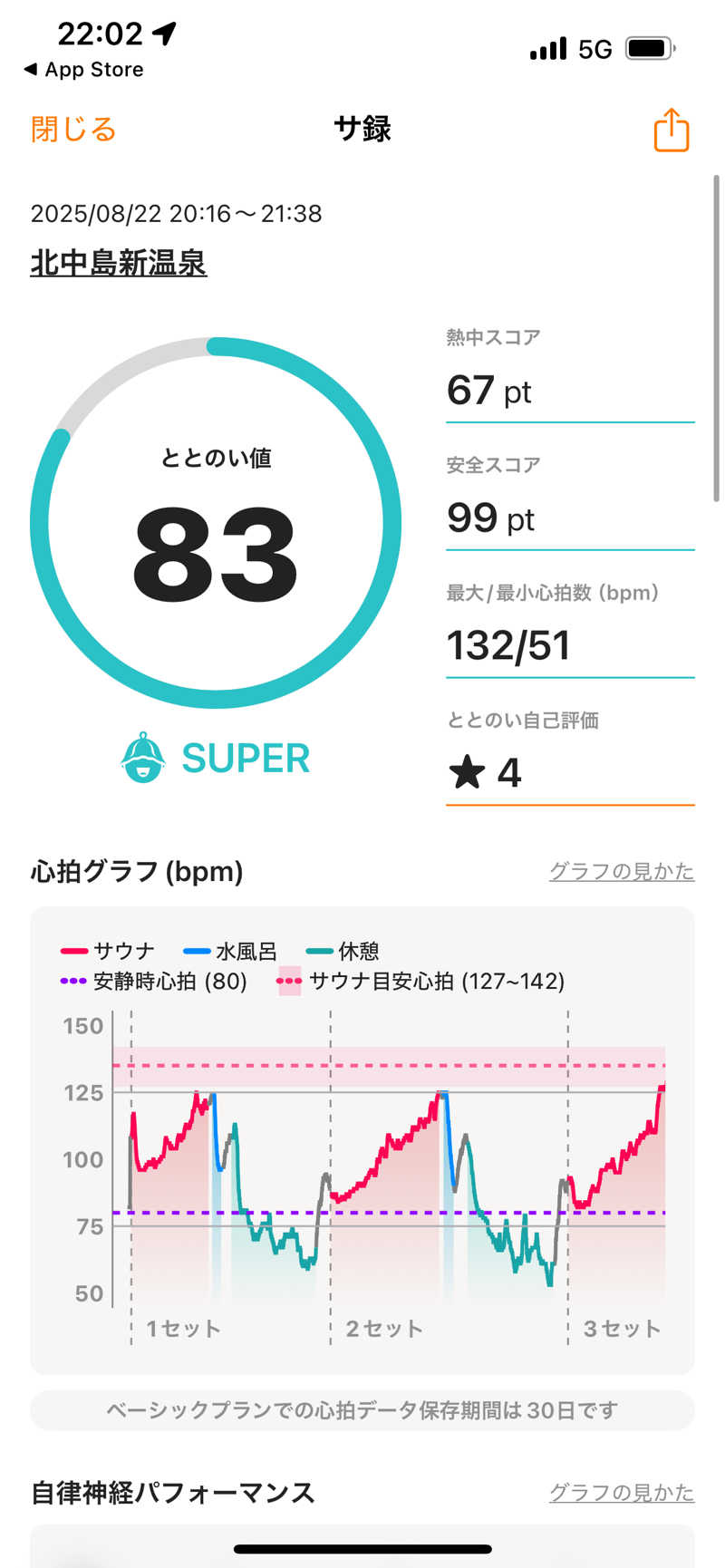 てらださんの北中島新温泉のサ活写真