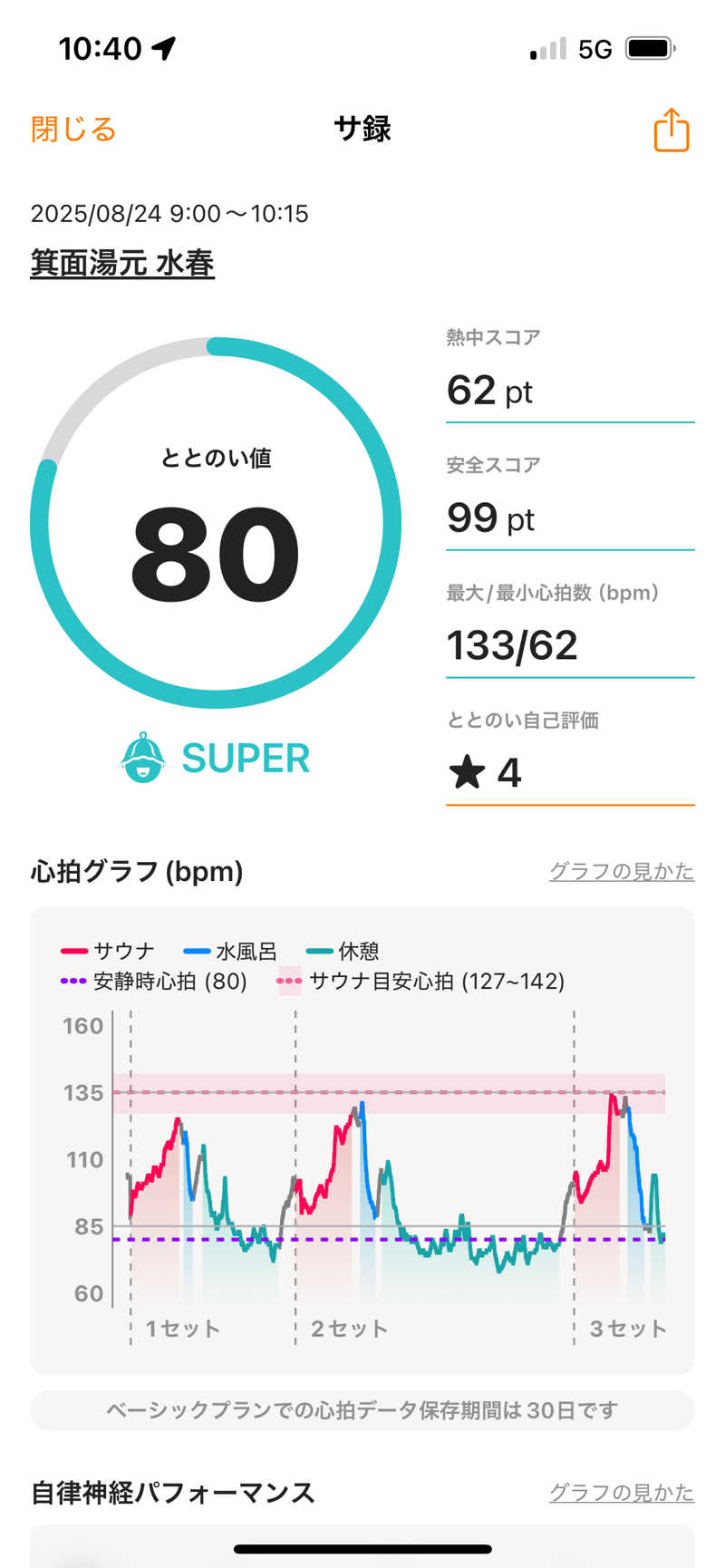 てらださんの箕面湯元 水春のサ活写真
