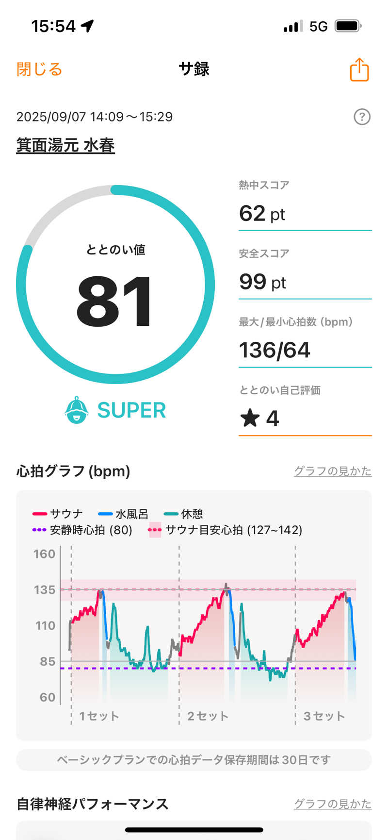 てらださんの箕面湯元 水春のサ活写真