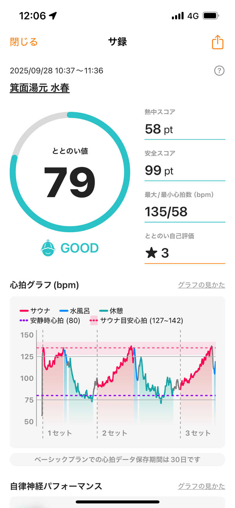 てらださんの箕面湯元 水春のサ活写真