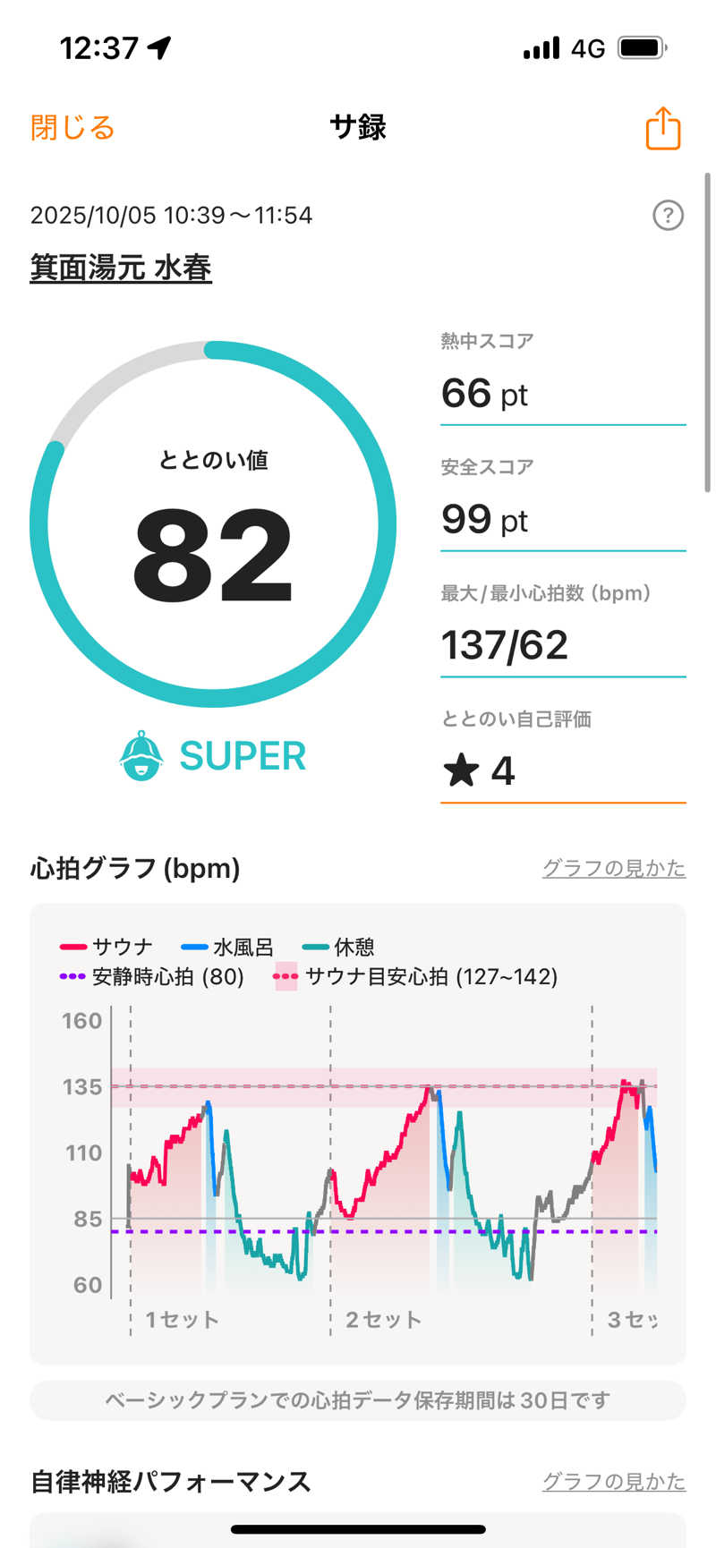 てらださんの箕面湯元 水春のサ活写真