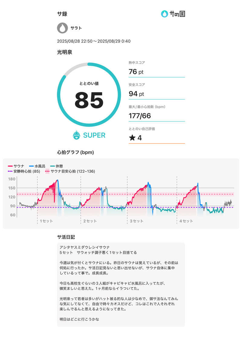 サラトさんの光明泉のサ活写真