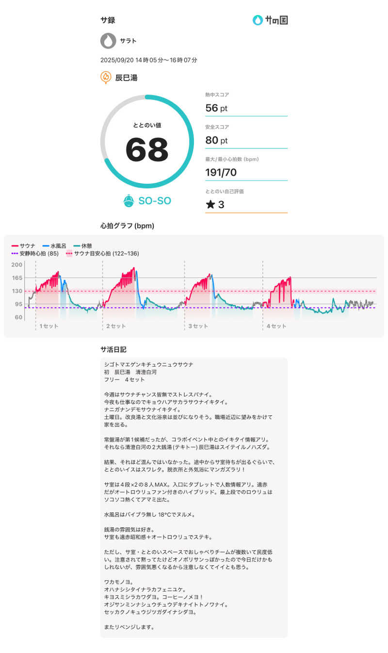 サラトさんの辰巳湯のサ活写真