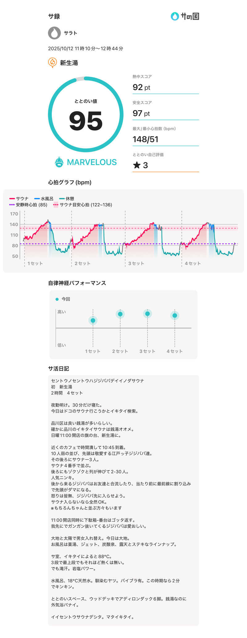 サラトさんの新生湯のサ活写真