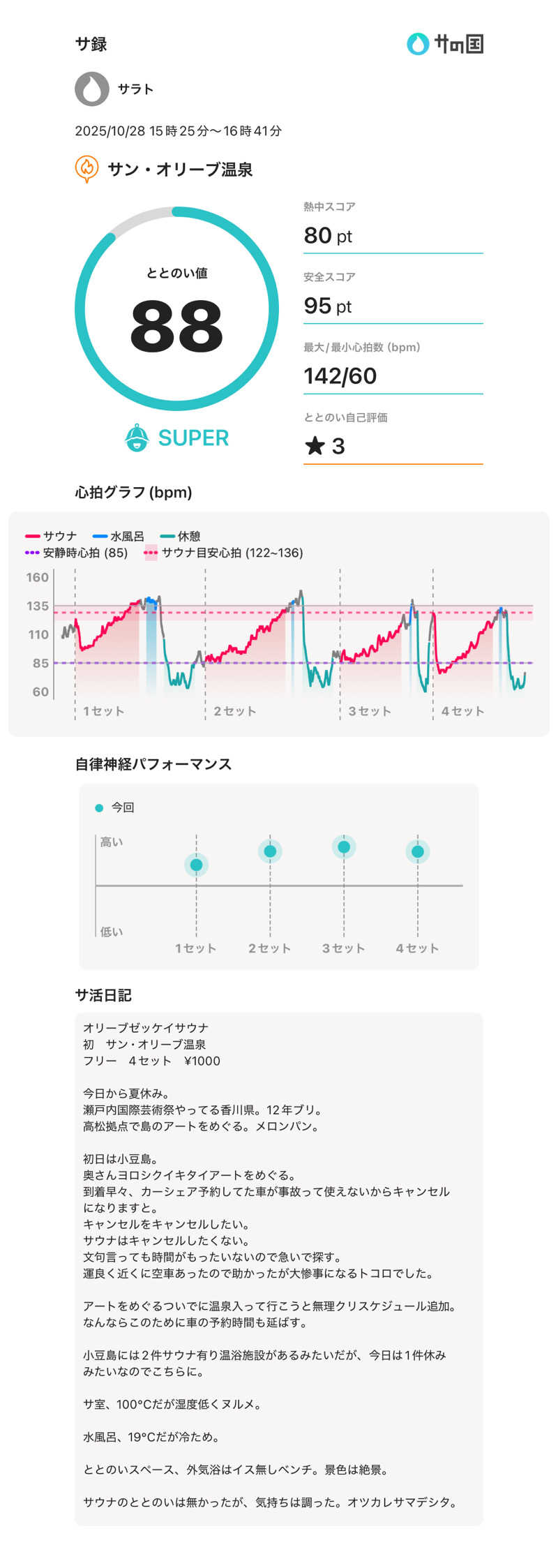 サラトさんのサン・オリーブ温泉 (小豆島オリーブ公園)のサ活写真
