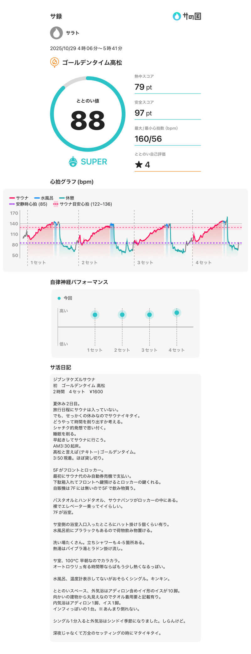 サラトさんのゴールデンタイム高松のサ活写真