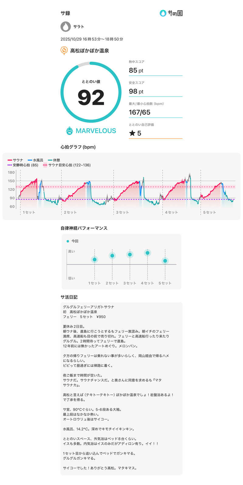 サラトさんの高松ぽかぽか温泉のサ活写真
