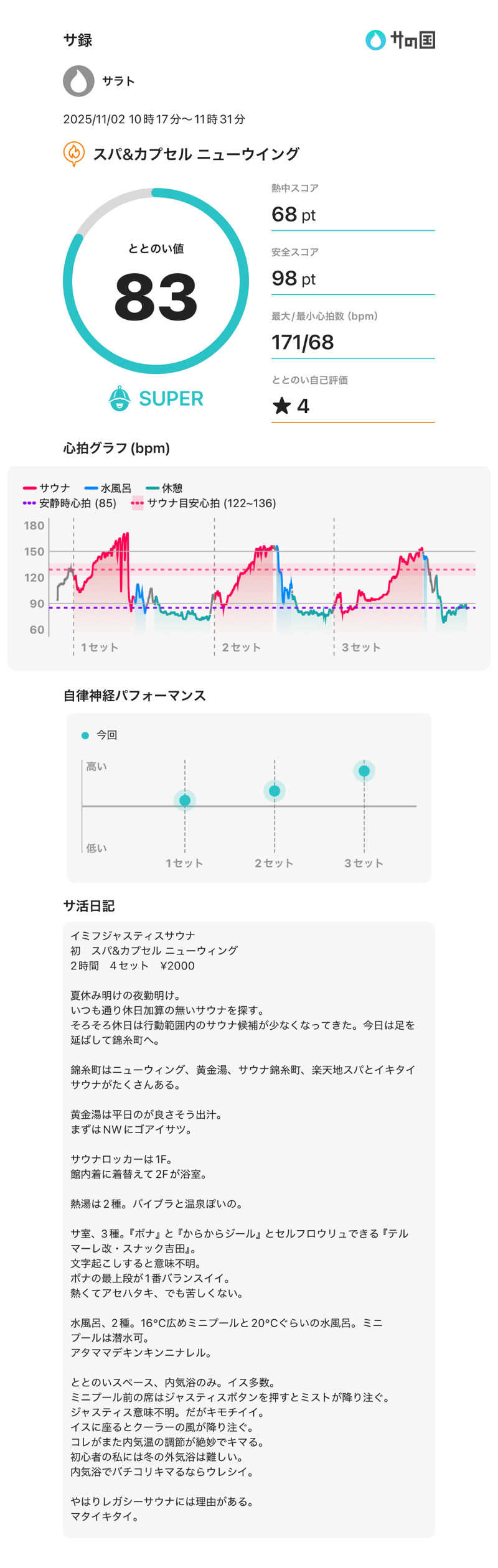 サラトさんのスパ&カプセル ニューウイングのサ活写真