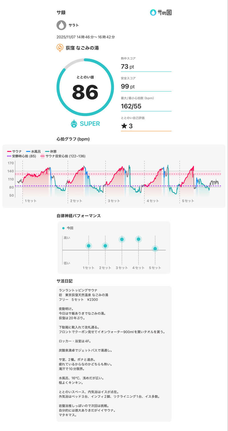 サラトさんの東京荻窪天然温泉 なごみの湯のサ活写真