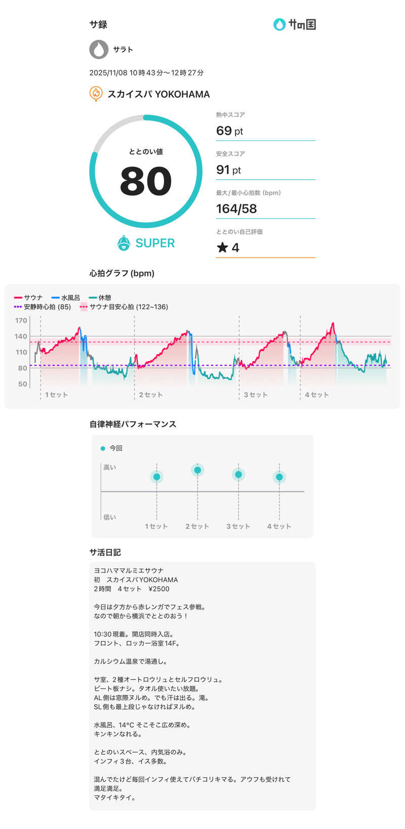サラトさんのスカイスパYOKOHAMAのサ活写真