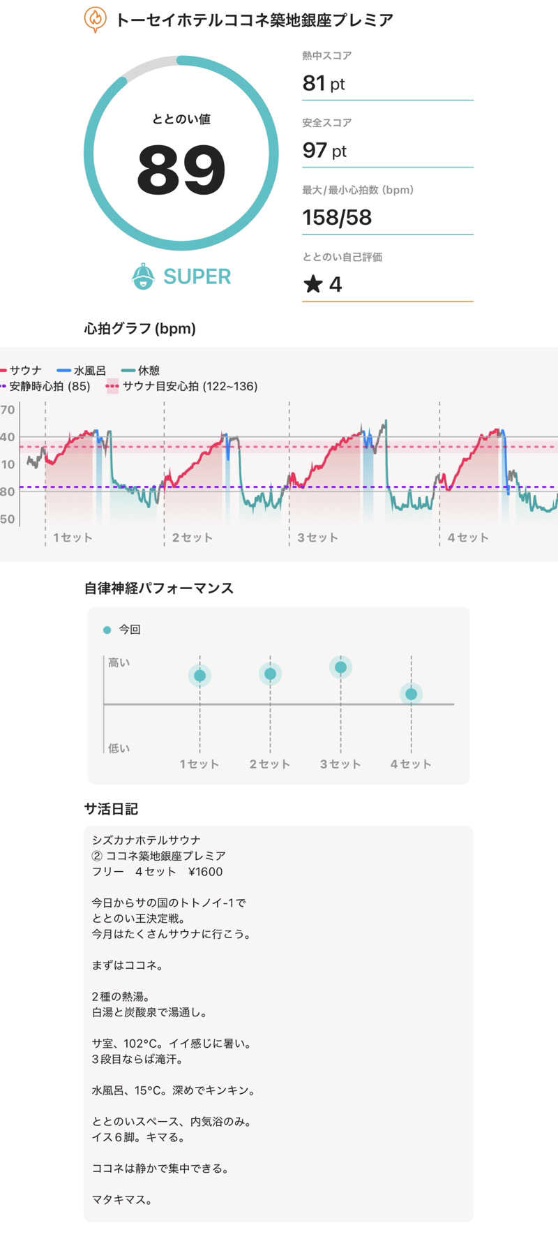 サラトさんのトーセイホテル ココネ築地銀座プレミアのサ活写真