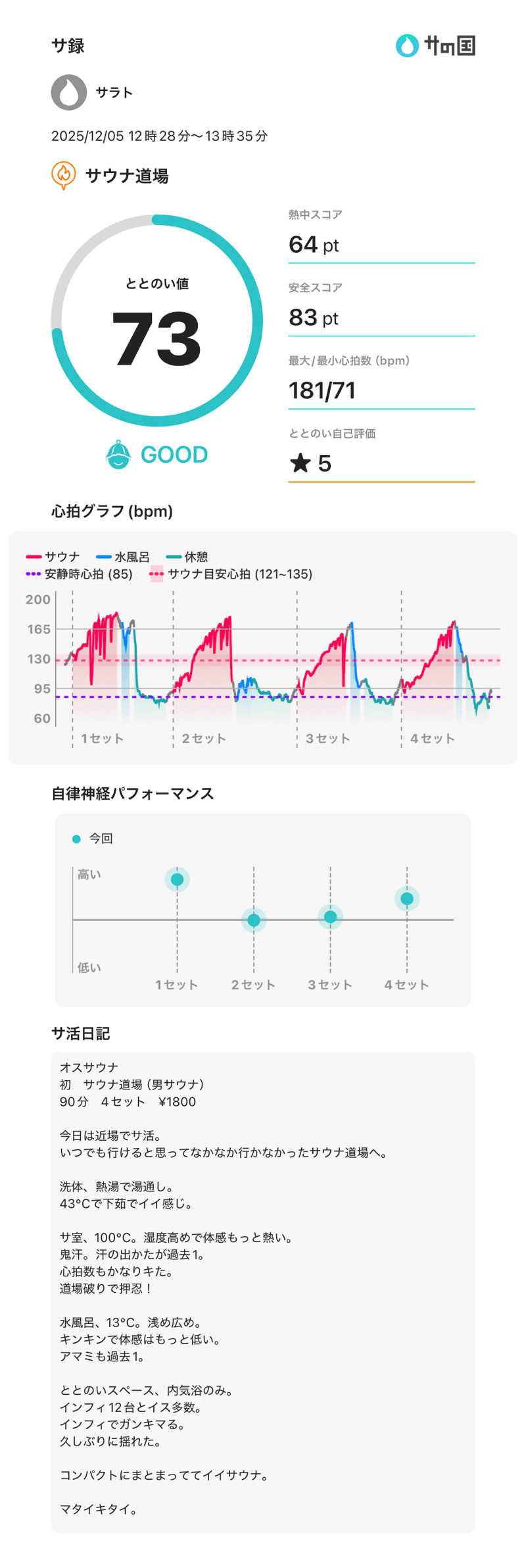 サラトさんのサウナ道場のサ活写真
