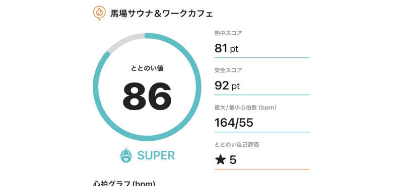 サラトさんの馬場サウナのサ活写真