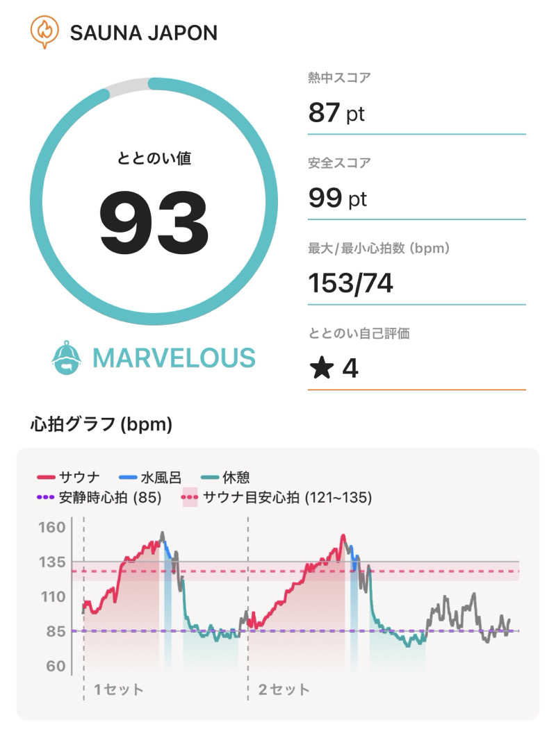 サラトさんのサウナジャポン SAUNA JAPONのサ活写真