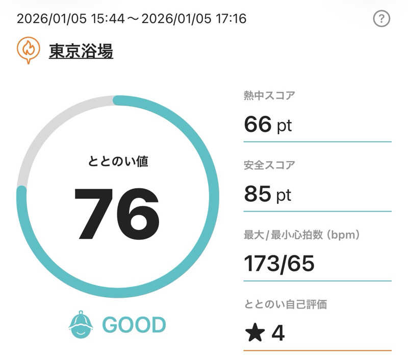 サラトさんの東京浴場のサ活写真