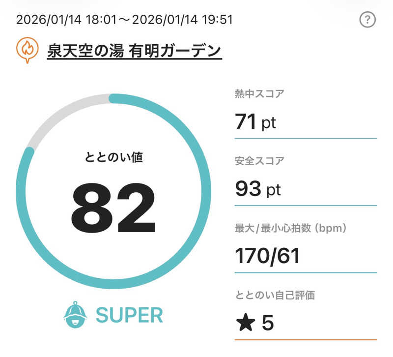 サラトさんの天然温泉 泉天空の湯 有明ガーデンのサ活写真