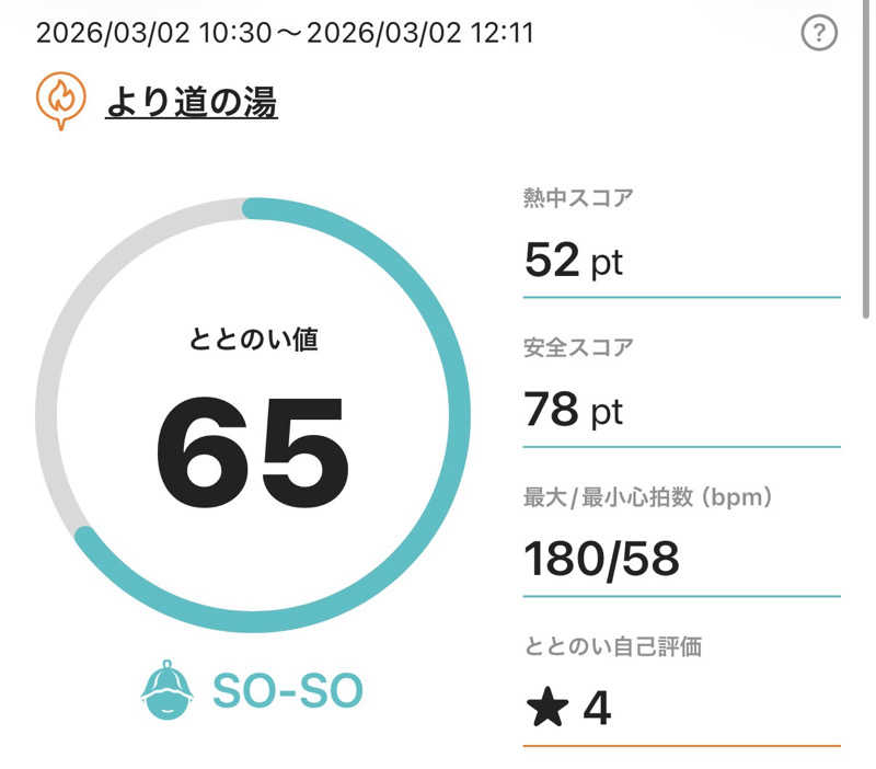 サラトさんの山梨泊まれる温泉 より道の湯のサ活写真