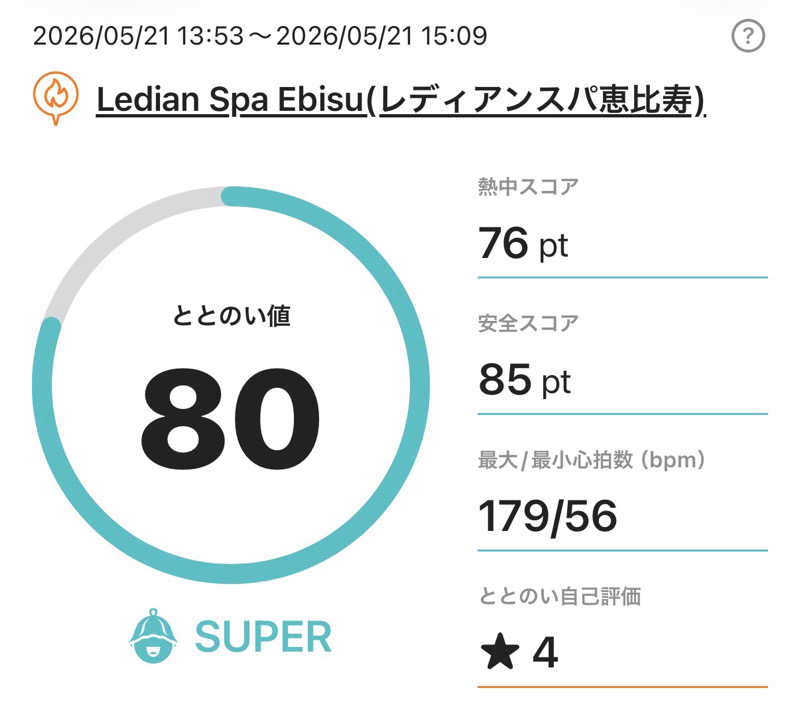 サラトさんのLedian Spa Ebisu (レディアンスパ恵比寿)のサ活写真