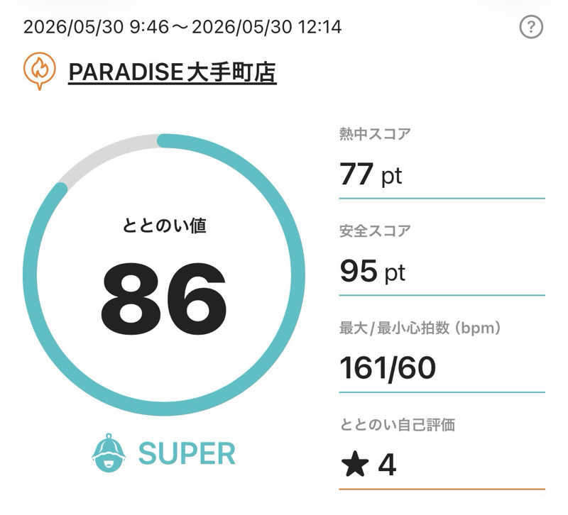サラトさんのPARADISE 大手町のサ活写真