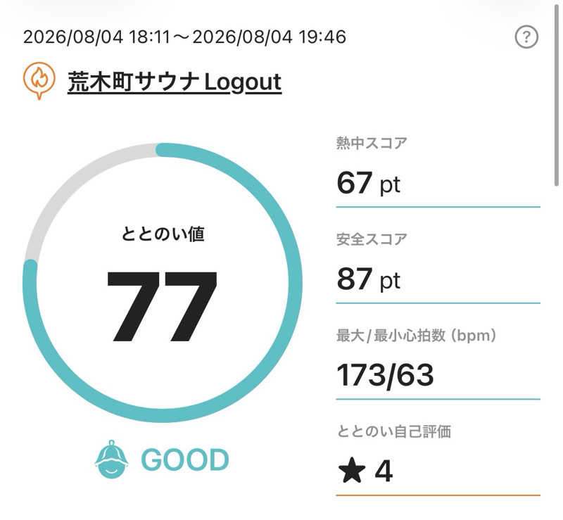 サラトさんの荒木町サウナ Logout (ログアウト)のサ活写真