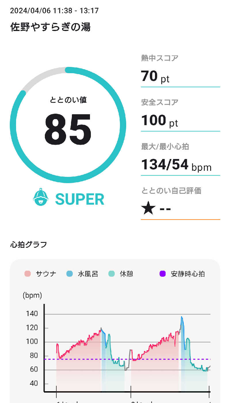 にたまごさんのスーパー銭湯 佐野やすらぎの湯のサ活写真