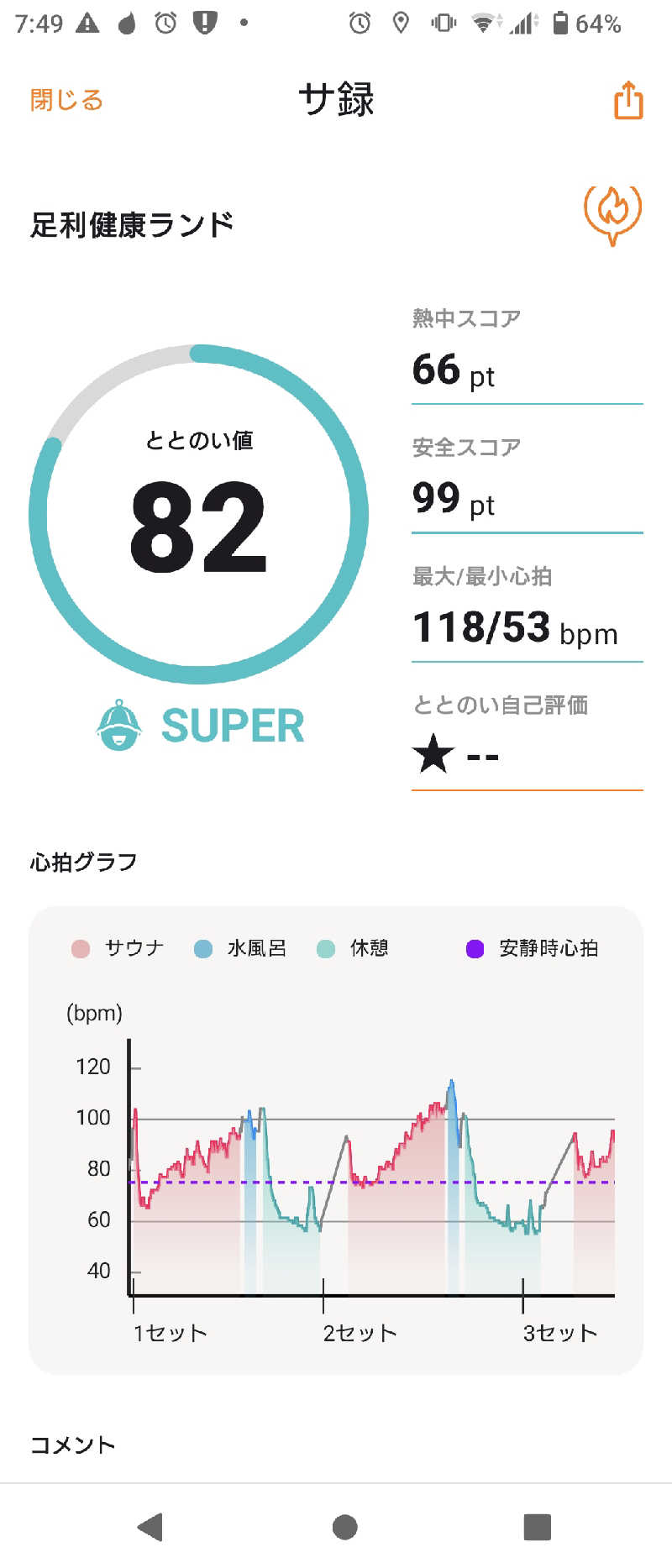 にたまごさんの足利健康ランドのサ活写真