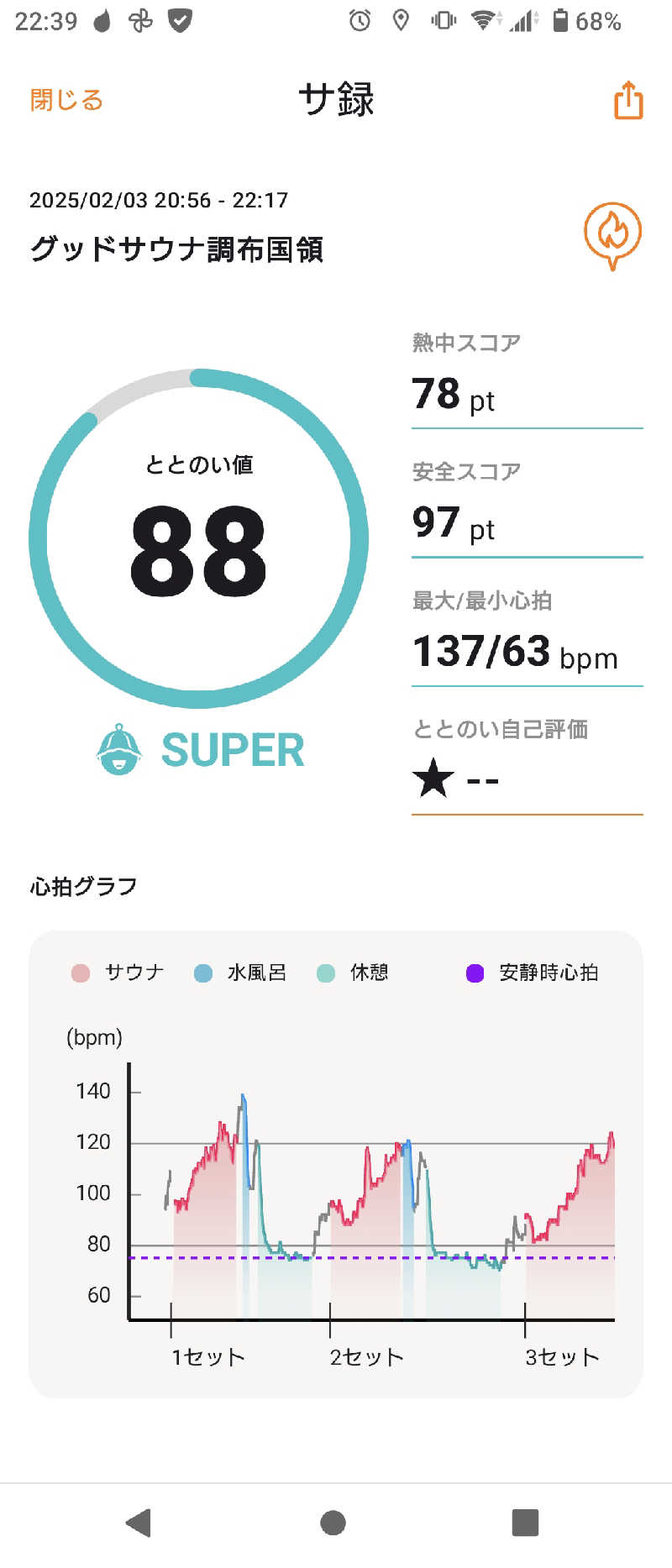 にたまごさんのグッドサウナ調布国領のサ活写真