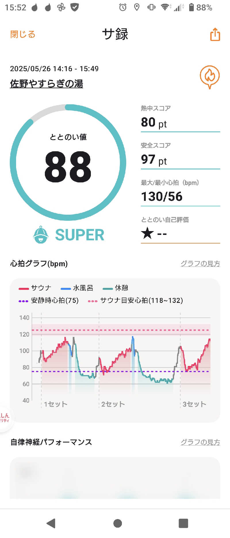 にたまごさんのスーパー銭湯 佐野やすらぎの湯のサ活写真