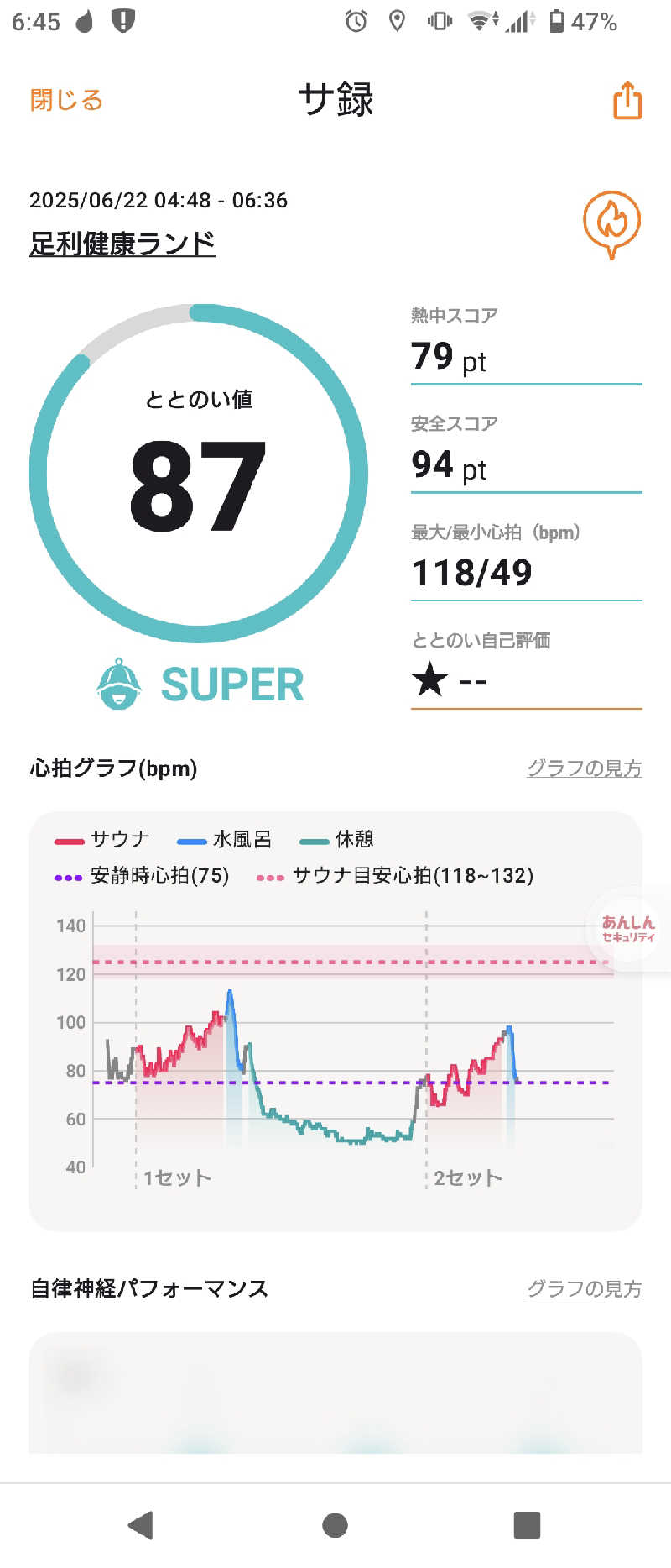 にたまごさんの足利健康ランドのサ活写真