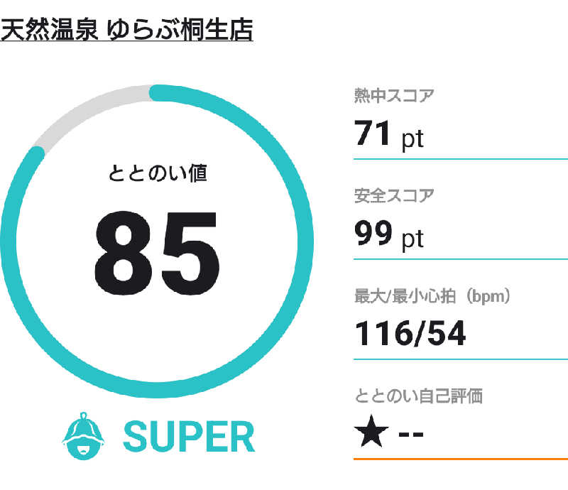 にたまごさんの天然温泉 ゆらぶ桐生店のサ活写真