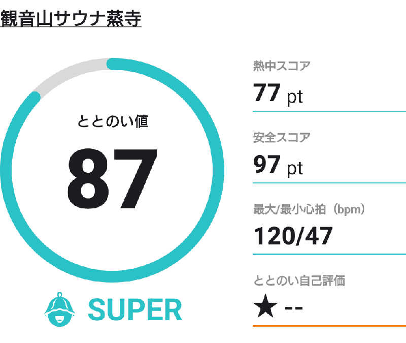 にたまごさんの観音山サウナ蒸寺のサ活写真