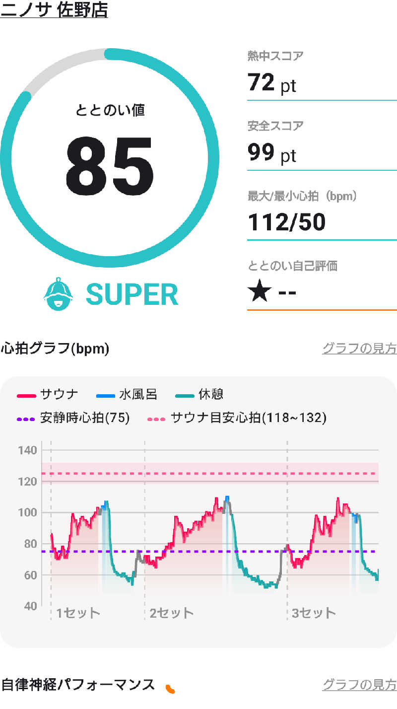 にたまごさんのニノサ 佐野店のサ活写真