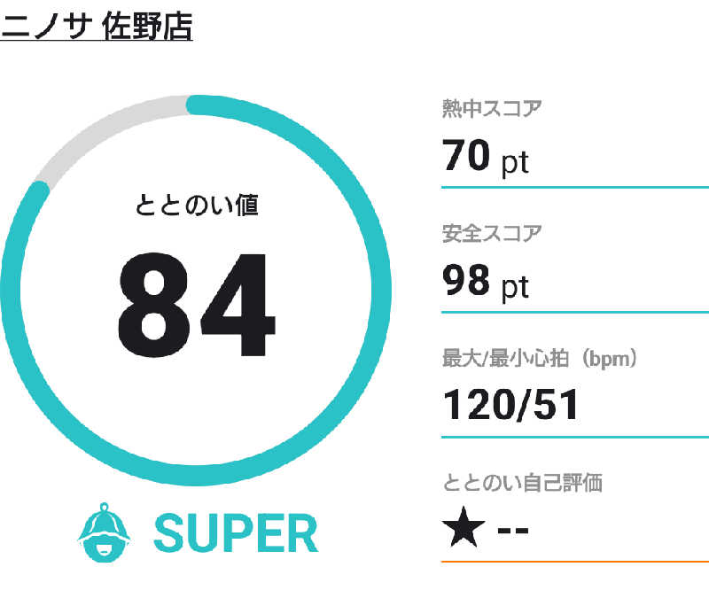 にたまごさんのニノサ 佐野店のサ活写真