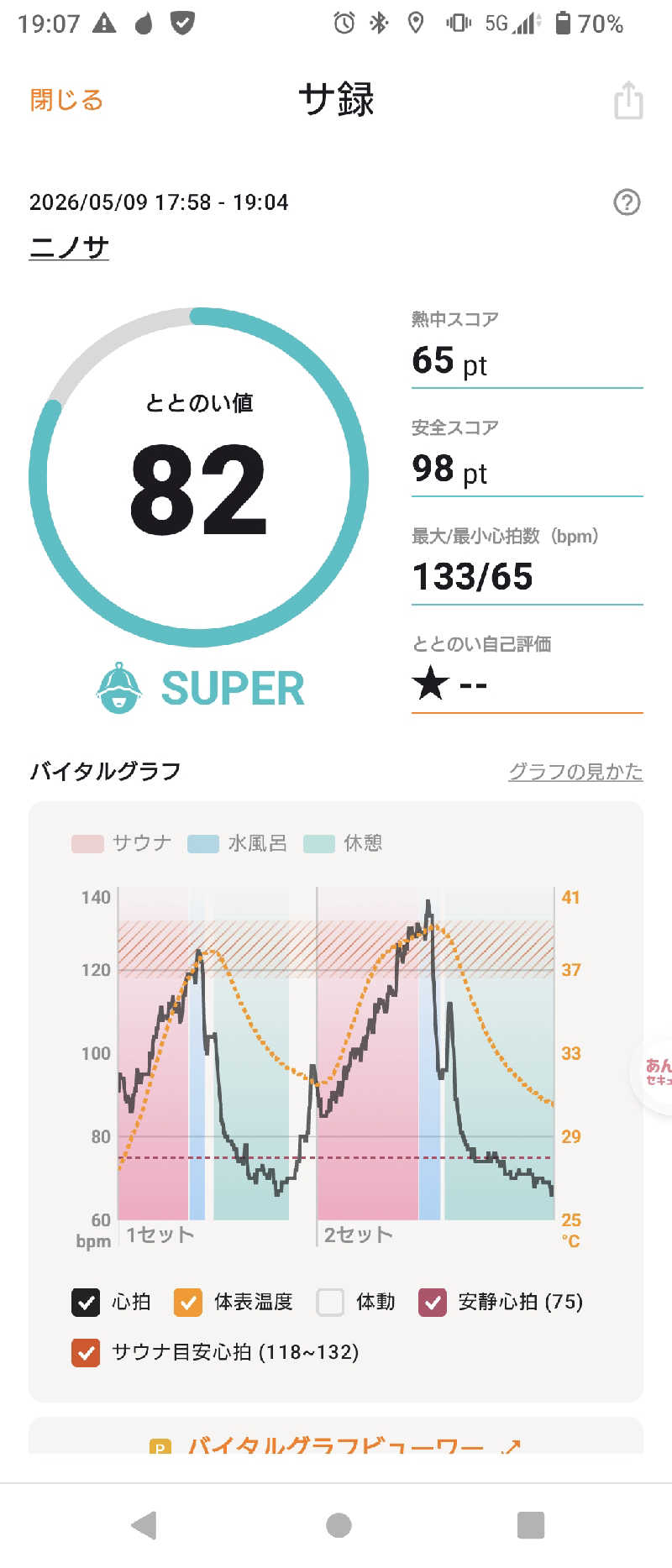 にたまごさんのニノサのサ活写真