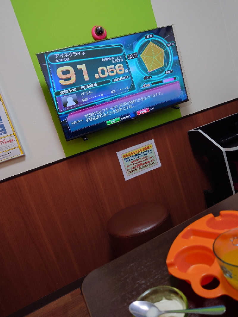 まさゑ🌹🟪🎹🩷【灼熱のスピナッチ🥬】さんの駅前人工温泉 とぽす 仙台駅西口のサ活写真