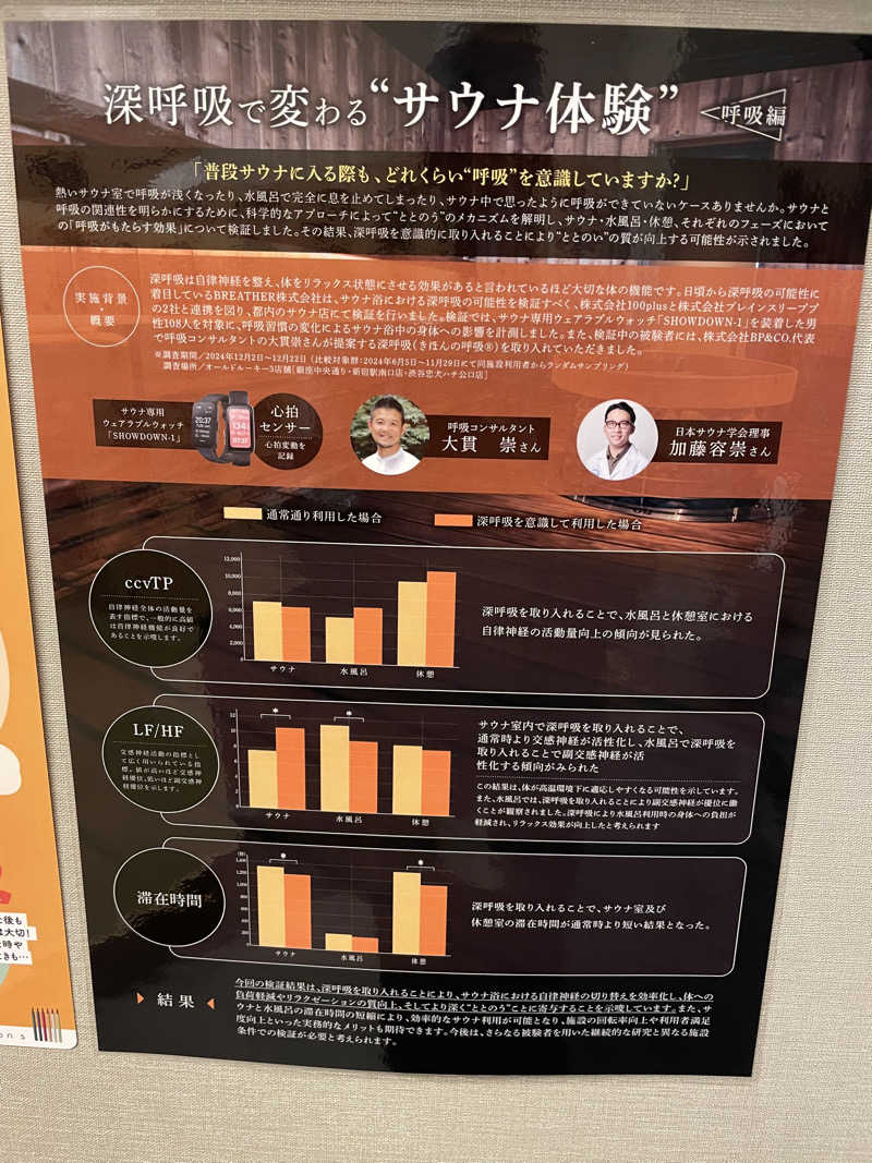 Sachiyoさんの巣鴨湯のサ活写真