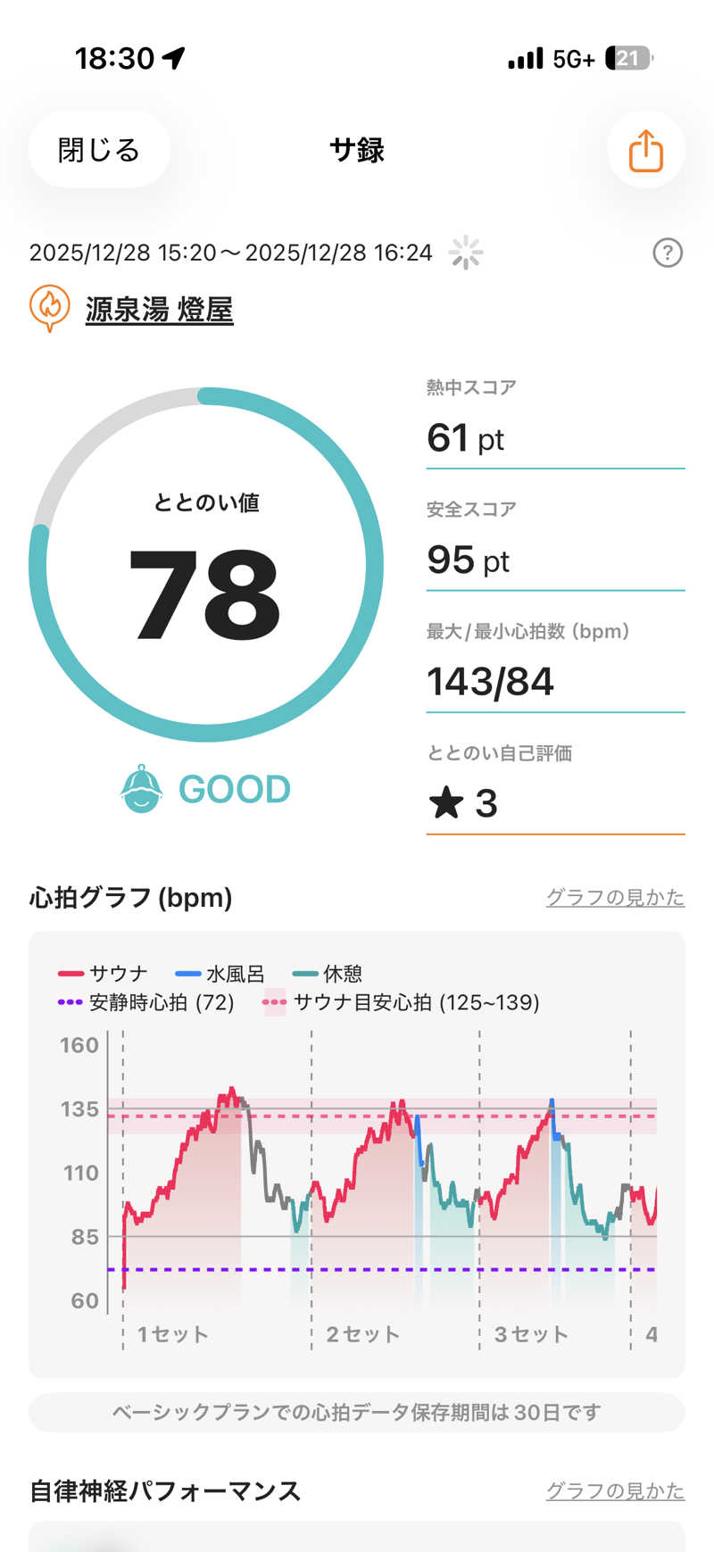 ぽんちょさんの源泉湯 燈屋のサ活写真