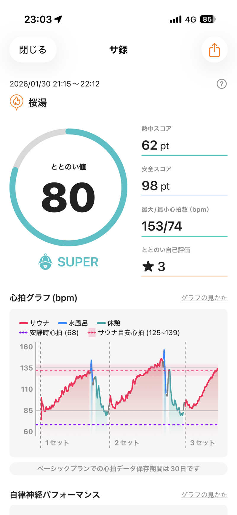 ぽんちょさんの桜湯のサ活写真