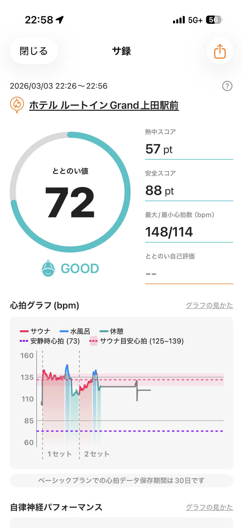 ぽんちょさんのホテル ルートインGrand上田駅前のサ活写真