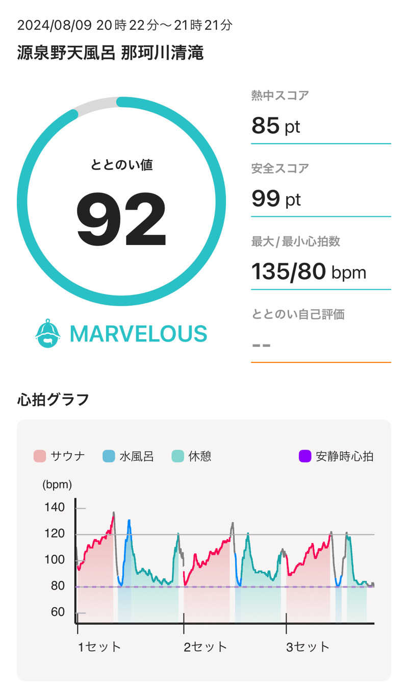 サウナパーソンさんの那珂川清滝のサ活写真