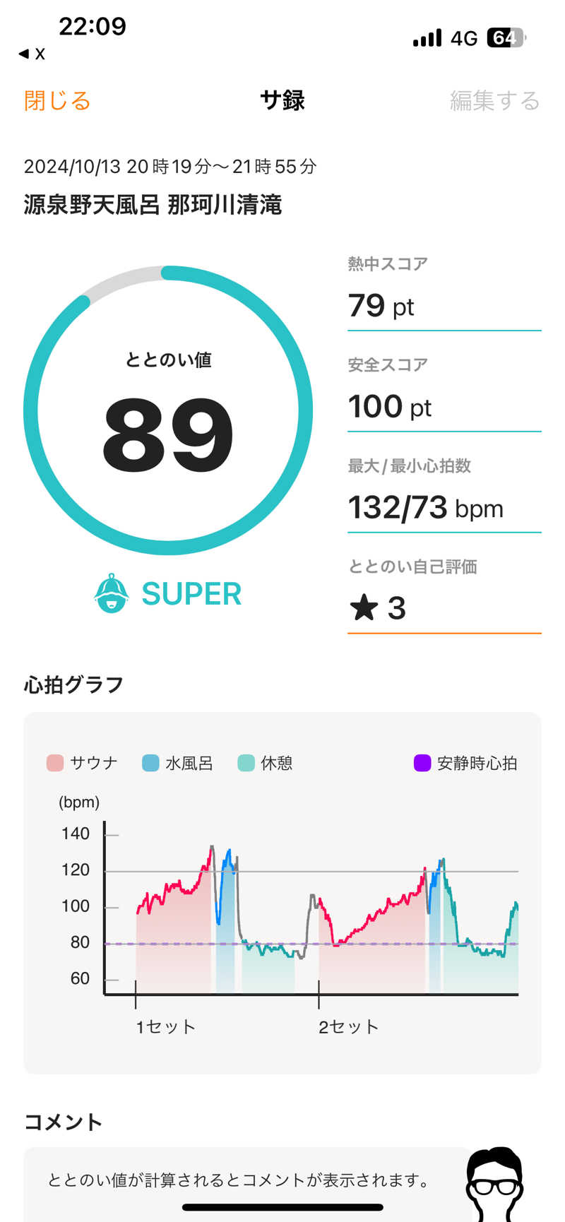 サウナパーソンさんの那珂川清滝のサ活写真