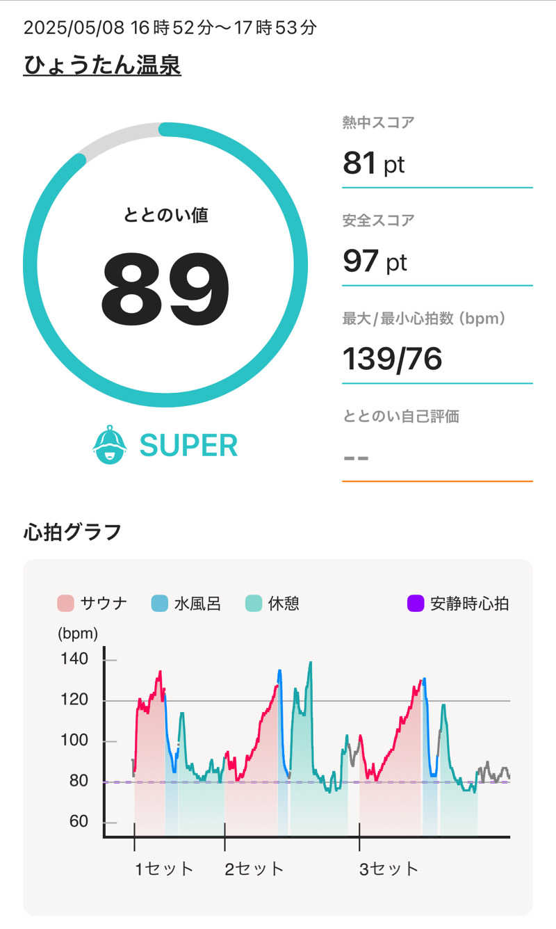 サウナパーソンさんのひょうたん温泉のサ活写真