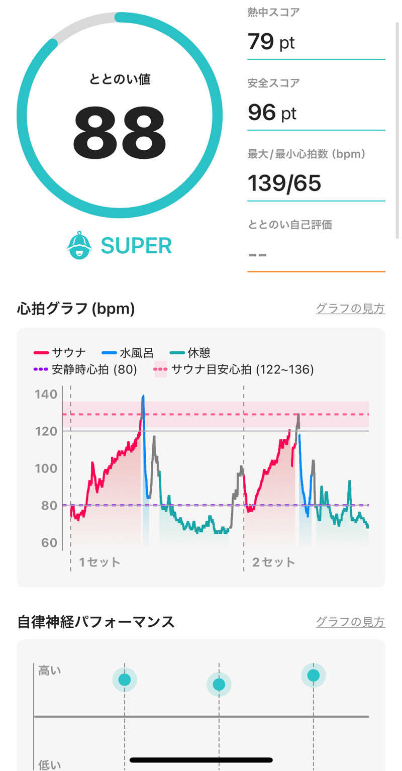 サウナパーソンさんのtower eleven onsen & sauna(エスコンフィールド)のサ活写真