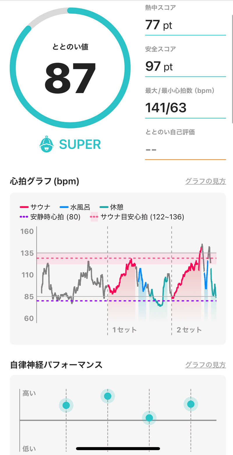 サウナパーソンさんのtower eleven onsen & sauna(エスコンフィールド)のサ活写真