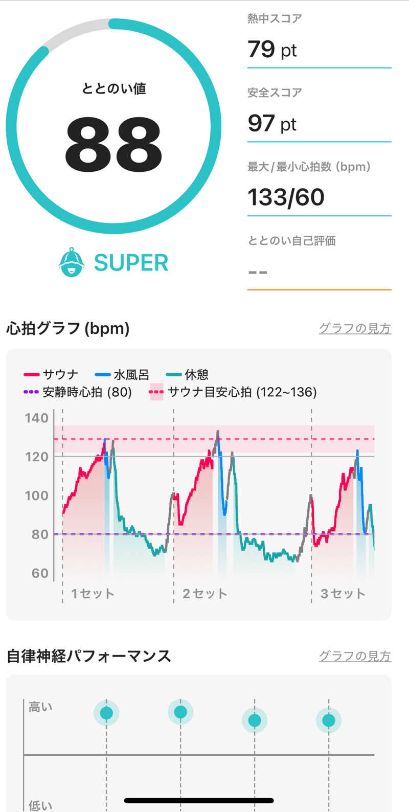 サウナパーソンさんのザ・センチュリオンサウナレスト&ステイ札幌のサ活写真