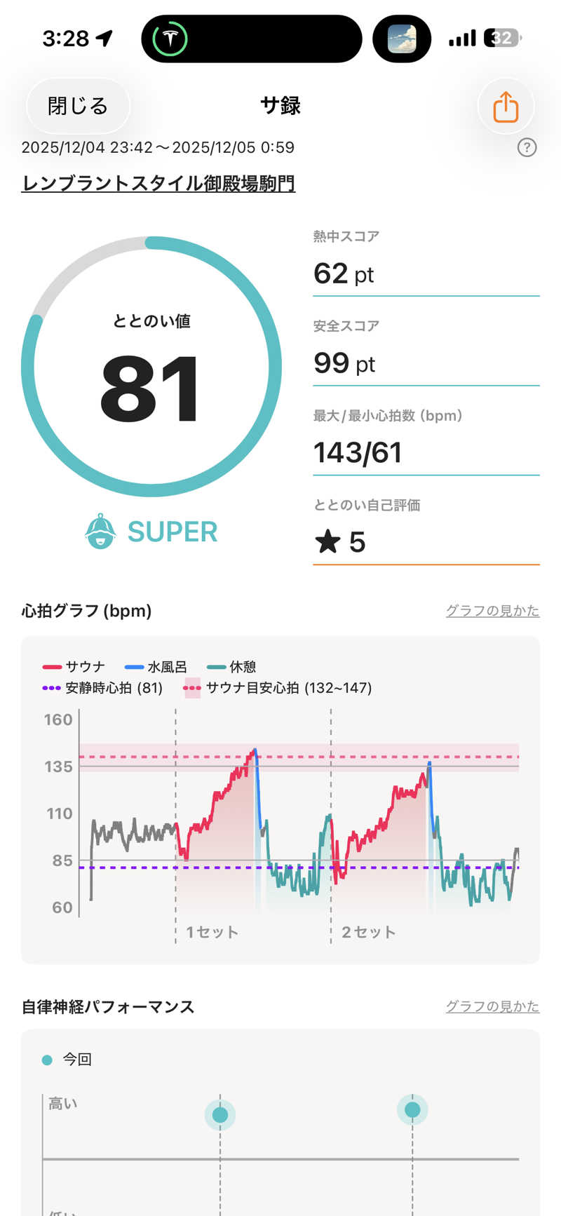 松村さんのレンブラントスタイル御殿場駒門  富士の心湯のサ活写真