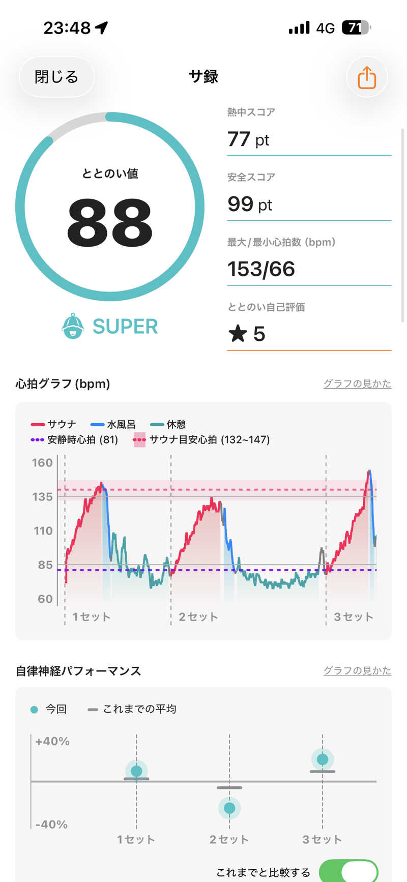 松村さんのRAKU SPA 1010 神田のサ活写真