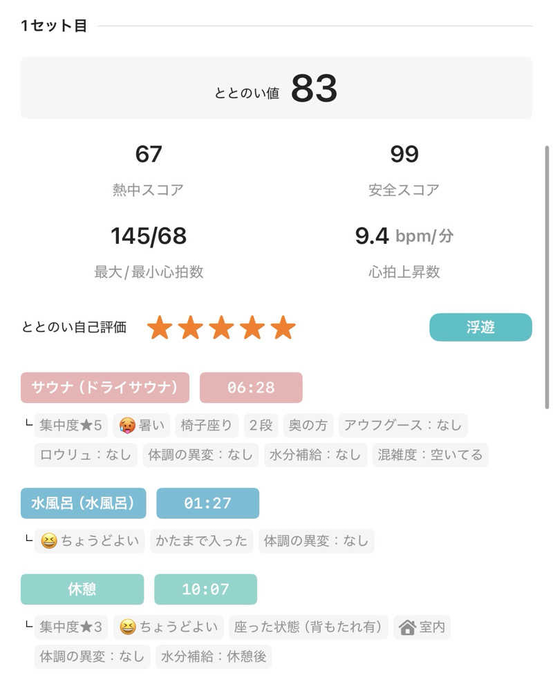 松村さんのRAKU SPA 1010 神田のサ活写真