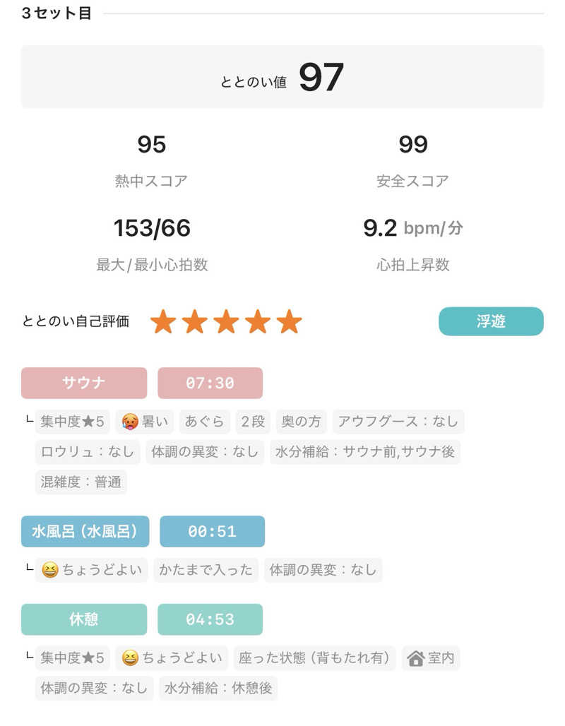 松村さんのRAKU SPA 1010 神田のサ活写真